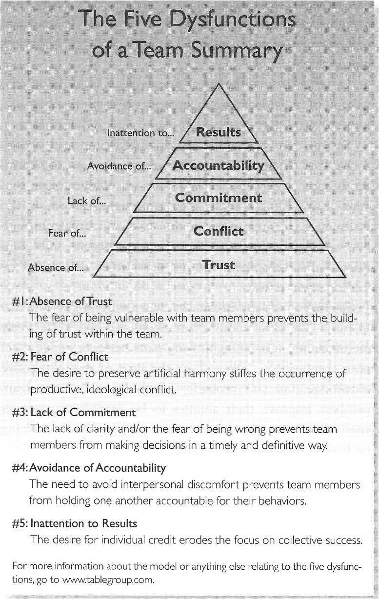 the five dysfunctions of a team cliff notes